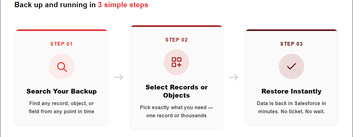 Salesforce Data Backup for SMBs | DataBakup